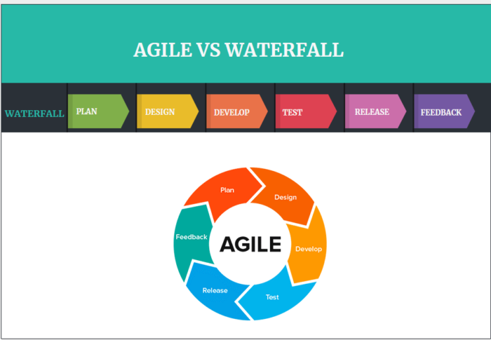 AGILE VS WATERFALL - PM 360 Consulting